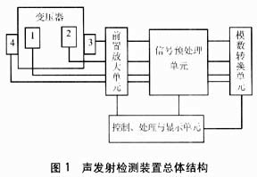 變壓器零序過電流保護(hù)整定中零序電流反向問題的研究